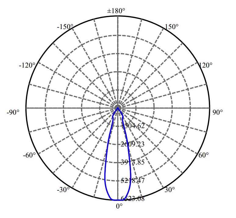Nata Lighting Company Limited - Aluminium Reflector